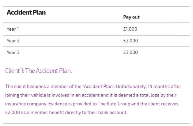 The Accident Plan...