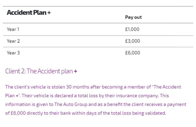 The Accident Plan +...